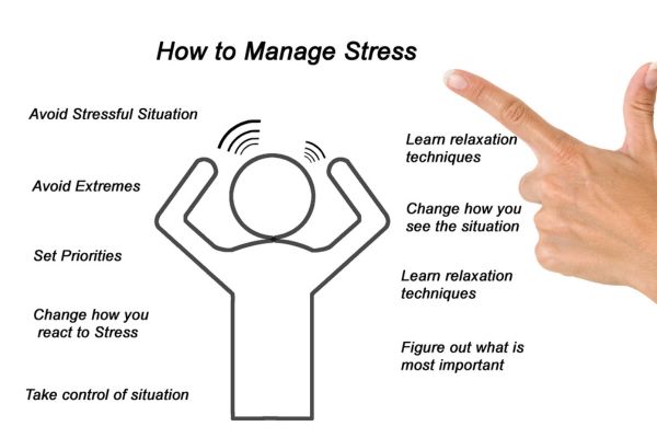Managing Stress Through Chiropractic Care to Boost Fertility